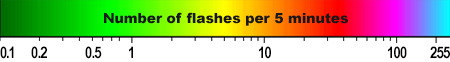 legend for Global Lightning Mapper Flash Extent Density - flashes per five minutes