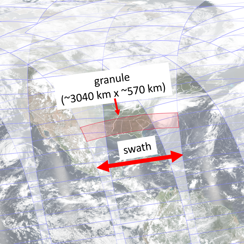 Example of VIIRS Granules and Swath