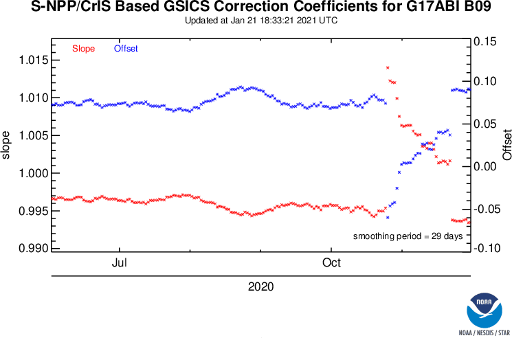 GOES-17 ABI GOES-17 vs. LEOs - G17 vs. CrIS/SNPP(Gainset I) - Band 9