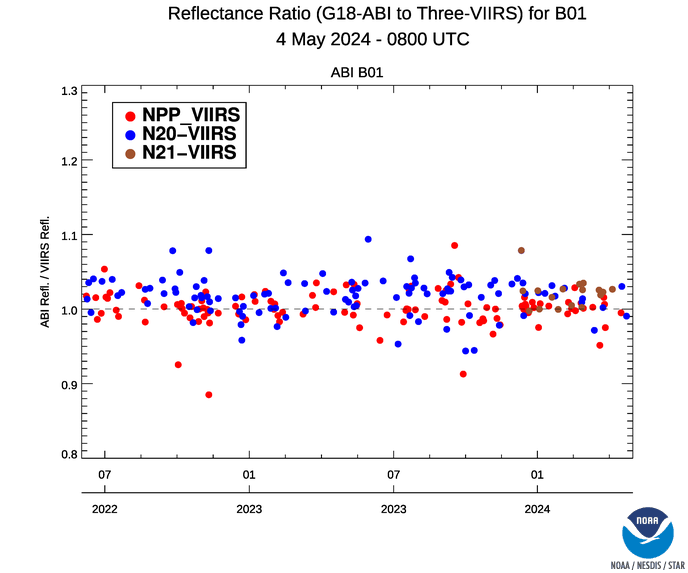 GOES-18 ABI RadVal VNIR - ABI vs. VIIRS  Inter-Cal - Band 1(0.47um)