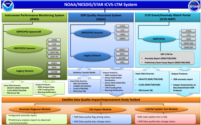 STAR ICVS LTM System Schematic Chart