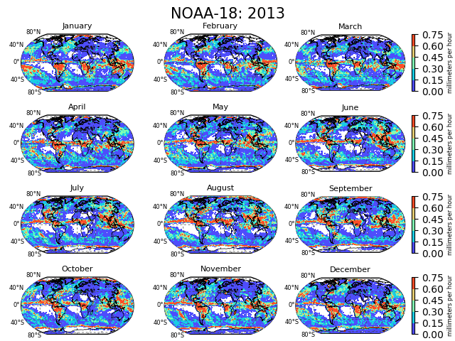 Figure 1 – Monthly mean rain rate TCDR for NOAA-18 for 2013.