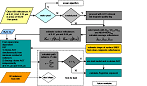 thumbnail of process flow chart for analyzing aerosols