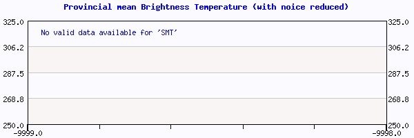 Provincial mean Brightness Temperature (with noice reduced) plot for 2024 week 18