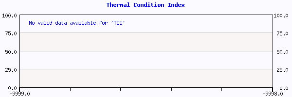 Thermal Condition Index plot for 2024 week 18