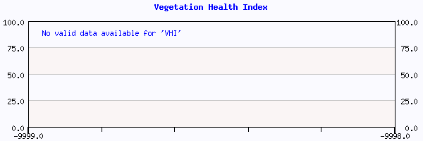 Vegetation Health Index plot for 2024 week 18