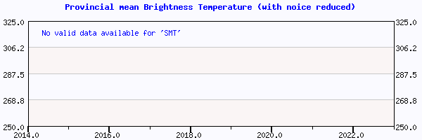 Provincial mean Brightness Temperature (with noice reduced) plot for 2022 week 25