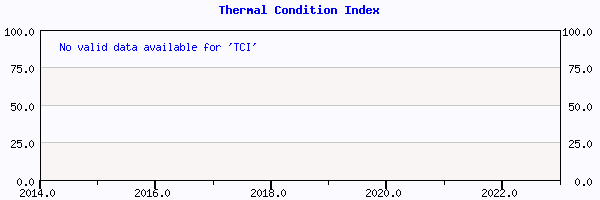 Thermal Condition Index plot for 2022 week 25