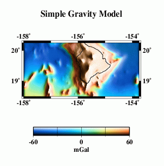 simple gravity model