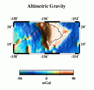 altimetric gravity