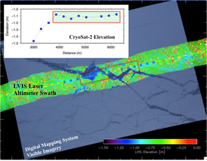 Figure 3. Digital Mapping System (DMS) visible imagery of Arctic sea ice