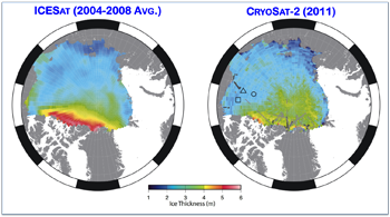 Decline in Arctic sea ice thickness during the last decade.<br>Average winter-time (February/March) thickness from ICESat<br>between 2004 and 2008 (left) and from CryoSat-2 in 2011<br>(right). The most striking difference is the apparent loss of the<br>thickest sea ice north of the Queen Elizabeth Islands and<br>Greenland. Reference: Laxon et al., 2013.