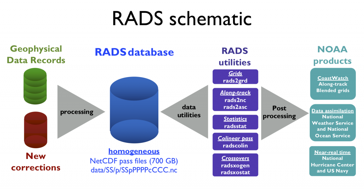 RADS4_Schematic.png