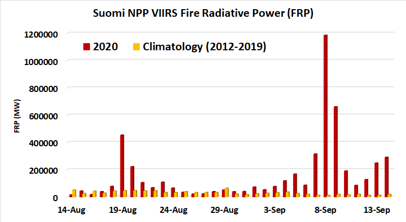 SNPP VIIRS Fire Radiative Power (FRP) 14-Aug-2020 - 13-Sep-2020