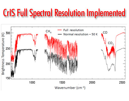 CrIS Full Spectral Resolution Implemented