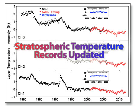 Stratospheric Temperature Trends Updated
